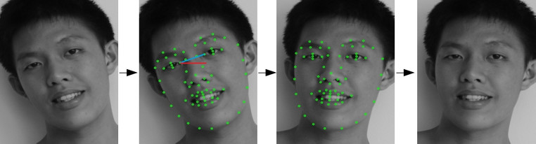 Face detection flowchart