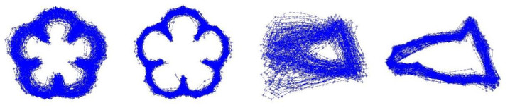 General Procrustes analysis